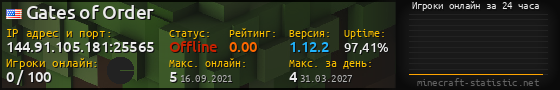 Юзербар 560x90 с графиком игроков онлайн для сервера 144.91.105.181:25565