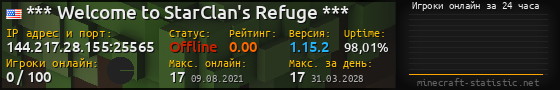 Юзербар 560x90 с графиком игроков онлайн для сервера 144.217.28.155:25565