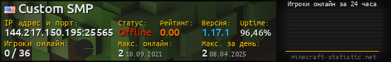 Юзербар 560x90 с графиком игроков онлайн для сервера 144.217.150.195:25565