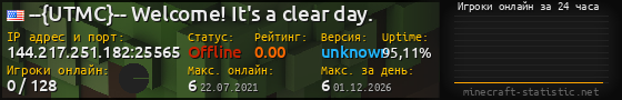 Юзербар 560x90 с графиком игроков онлайн для сервера 144.217.251.182:25565