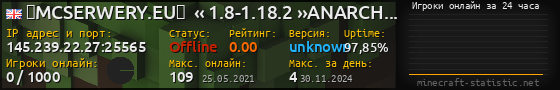 Юзербар 560x90 с графиком игроков онлайн для сервера 145.239.22.27:25565