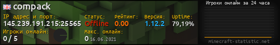 Юзербар 560x90 с графиком игроков онлайн для сервера 145.239.191.215:25565