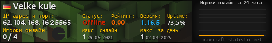Юзербар 560x90 с графиком игроков онлайн для сервера 62.104.168.16:25565