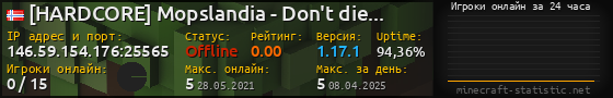 Юзербар 560x90 с графиком игроков онлайн для сервера 146.59.154.176:25565