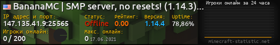 Юзербар 560x90 с графиком игроков онлайн для сервера 147.135.41.9:25565