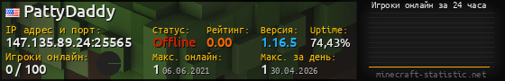 Юзербар 560x90 с графиком игроков онлайн для сервера 147.135.89.24:25565