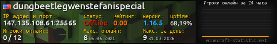 Юзербар 560x90 с графиком игроков онлайн для сервера 147.135.108.61:25565