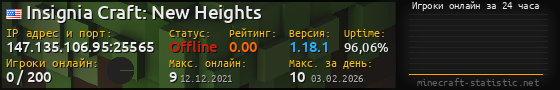 Юзербар 560x90 с графиком игроков онлайн для сервера 147.135.106.95:25565