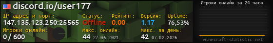 Юзербар 560x90 с графиком игроков онлайн для сервера 147.135.123.250:25565