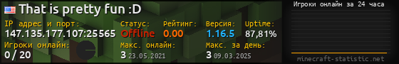 Юзербар 560x90 с графиком игроков онлайн для сервера 147.135.177.107:25565