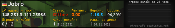 Юзербар 560x90 с графиком игроков онлайн для сервера 148.251.3.111:25565