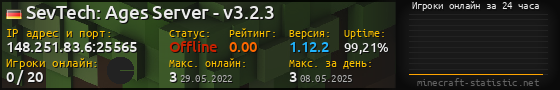 Юзербар 560x90 с графиком игроков онлайн для сервера 148.251.83.6:25565