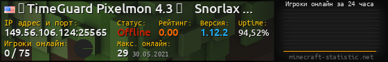 Юзербар 560x90 с графиком игроков онлайн для сервера 149.56.106.124:25565