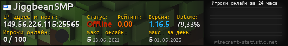 Юзербар 560x90 с графиком игроков онлайн для сервера 149.56.226.115:25565