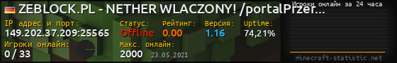 Юзербар 560x90 с графиком игроков онлайн для сервера 149.202.37.209:25565