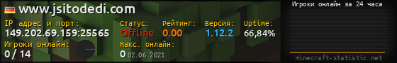 Юзербар 560x90 с графиком игроков онлайн для сервера 149.202.69.159:25565