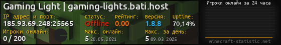 Юзербар 560x90 с графиком игроков онлайн для сервера 185.93.69.248:25565
