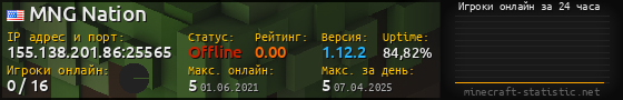 Юзербар 560x90 с графиком игроков онлайн для сервера 155.138.201.86:25565