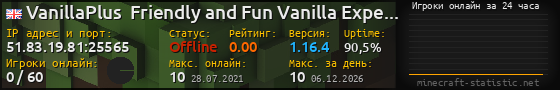 Юзербар 560x90 с графиком игроков онлайн для сервера 51.83.19.81:25565