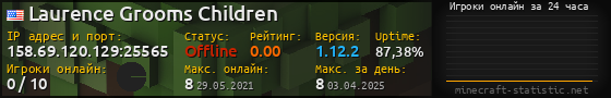 Юзербар 560x90 с графиком игроков онлайн для сервера 158.69.120.129:25565