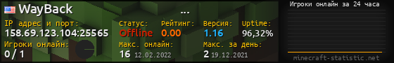 Юзербар 560x90 с графиком игроков онлайн для сервера 158.69.123.104:25565
