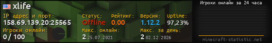 Юзербар 560x90 с графиком игроков онлайн для сервера 158.69.139.20:25565