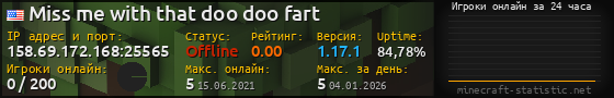 Юзербар 560x90 с графиком игроков онлайн для сервера 158.69.172.168:25565