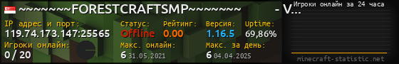 Юзербар 560x90 с графиком игроков онлайн для сервера 119.74.173.147:25565