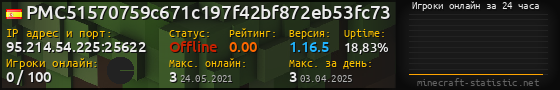 Юзербар 560x90 с графиком игроков онлайн для сервера 95.214.54.225:25622