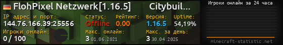 Юзербар 560x90 с графиком игроков онлайн для сервера 144.76.166.39:25556