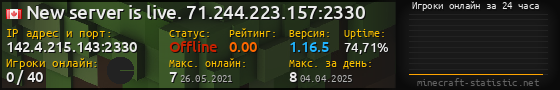 Юзербар 560x90 с графиком игроков онлайн для сервера 142.4.215.143:2330