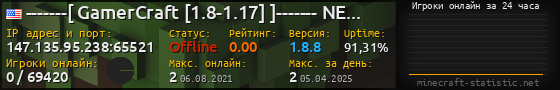 Юзербар 560x90 с графиком игроков онлайн для сервера 147.135.95.238:65521