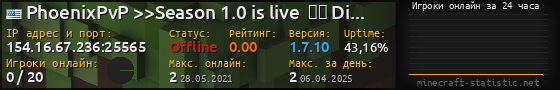 Юзербар 560x90 с графиком игроков онлайн для сервера 154.16.67.236:25565