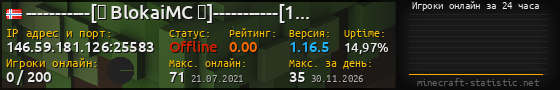 Юзербар 560x90 с графиком игроков онлайн для сервера 146.59.181.126:25583