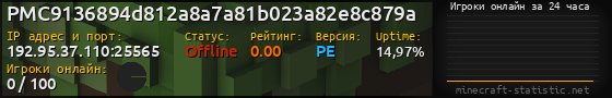 Юзербар 560x90 с графиком игроков онлайн для сервера 192.95.37.110:25565
