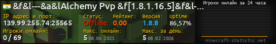 Юзербар 560x90 с графиком игроков онлайн для сервера 139.99.255.74:25565