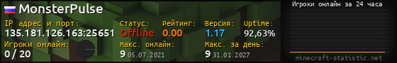 Юзербар 560x90 с графиком игроков онлайн для сервера 135.181.126.163:25651