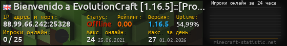 Юзербар 560x90 с графиком игроков онлайн для сервера 88.99.66.242:25328