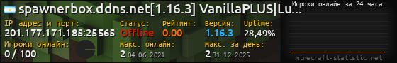 Юзербар 560x90 с графиком игроков онлайн для сервера 201.177.171.185:25565