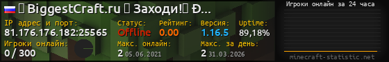 Юзербар 560x90 с графиком игроков онлайн для сервера 81.176.176.182:25565