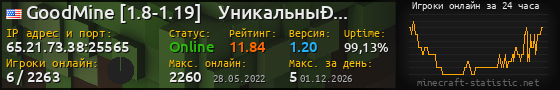 Юзербар 560x90 с графиком игроков онлайн для сервера 65.21.73.38:25565