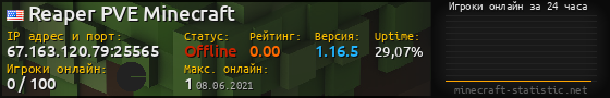 Юзербар 560x90 с графиком игроков онлайн для сервера 67.163.120.79:25565