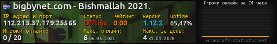 Юзербар 560x90 с графиком игроков онлайн для сервера 112.213.37.179:25565