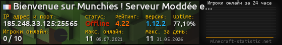 Юзербар 560x90 с графиком игроков онлайн для сервера 185.248.33.125:25565