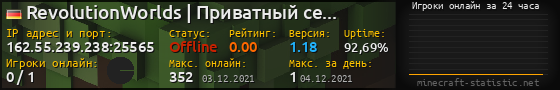 Юзербар 560x90 с графиком игроков онлайн для сервера 162.55.239.238:25565