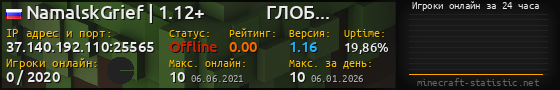 Юзербар 560x90 с графиком игроков онлайн для сервера 37.140.192.110:25565