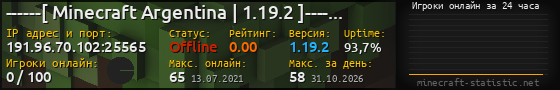 Юзербар 560x90 с графиком игроков онлайн для сервера 191.96.70.102:25565