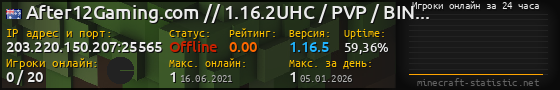Юзербар 560x90 с графиком игроков онлайн для сервера 203.220.150.207:25565