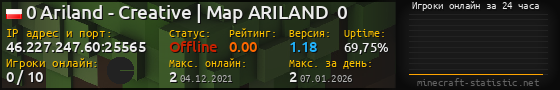 Юзербар 560x90 с графиком игроков онлайн для сервера 46.227.247.60:25565