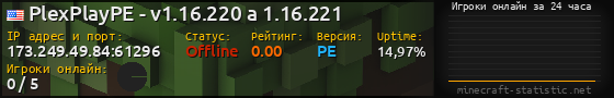 Юзербар 560x90 с графиком игроков онлайн для сервера 173.249.49.84:61296